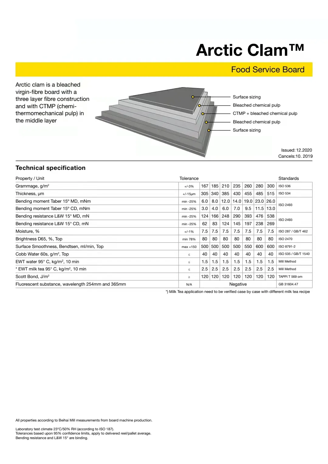 Packaging Material Factory Zhejiang Haimusuppliers 5