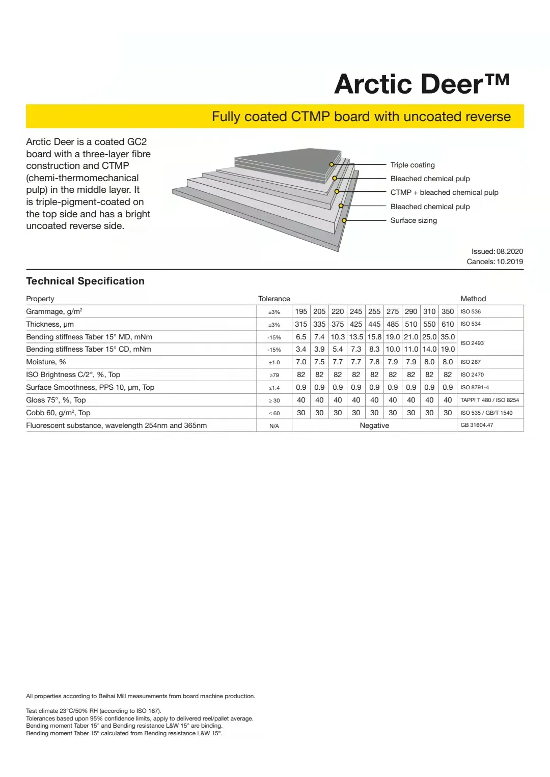 Packaging Material Factory Zhejiang Haimusuppliers 4